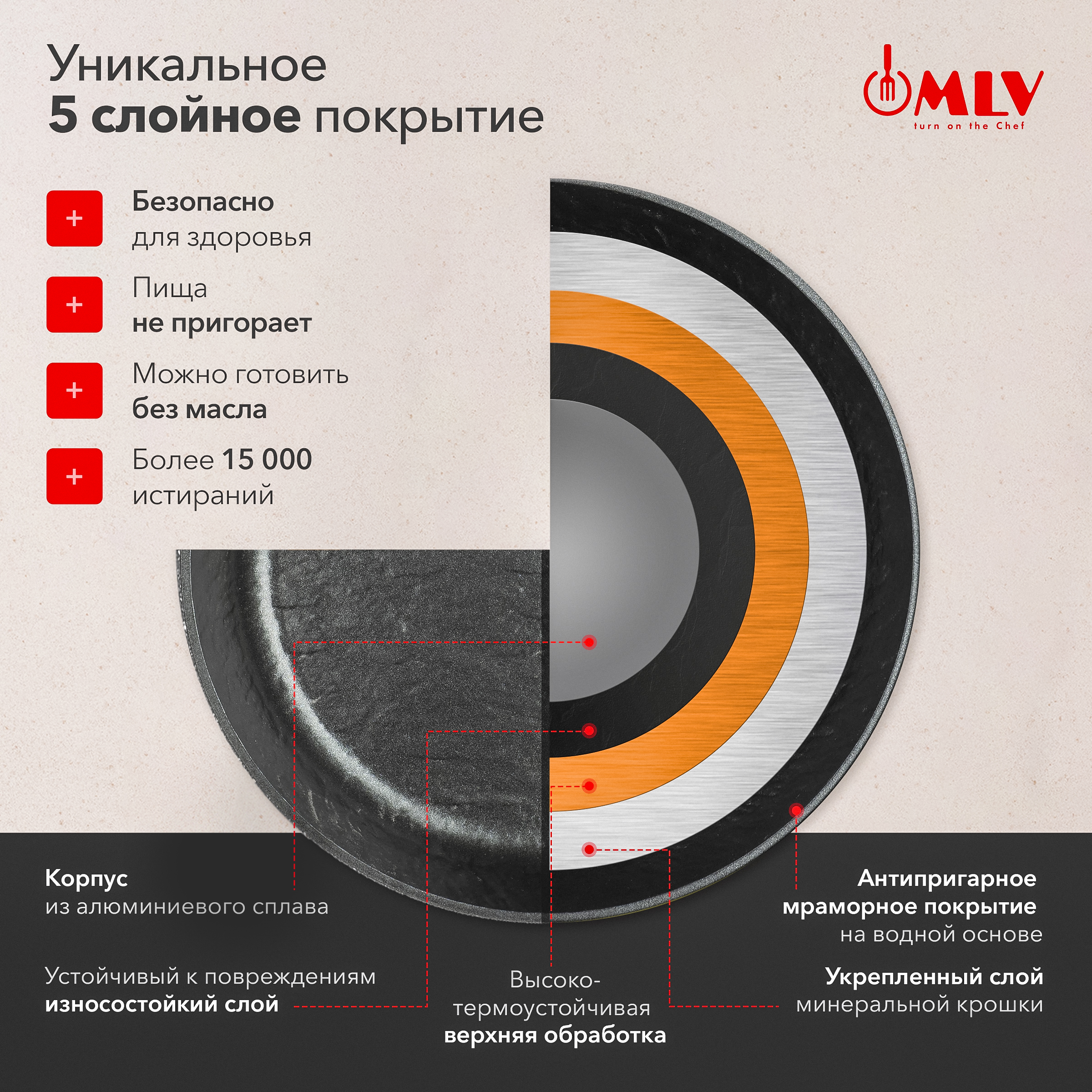 Сковорода со стеклянной крышкой Moulin Villa Blackwood 28 см - фото 4