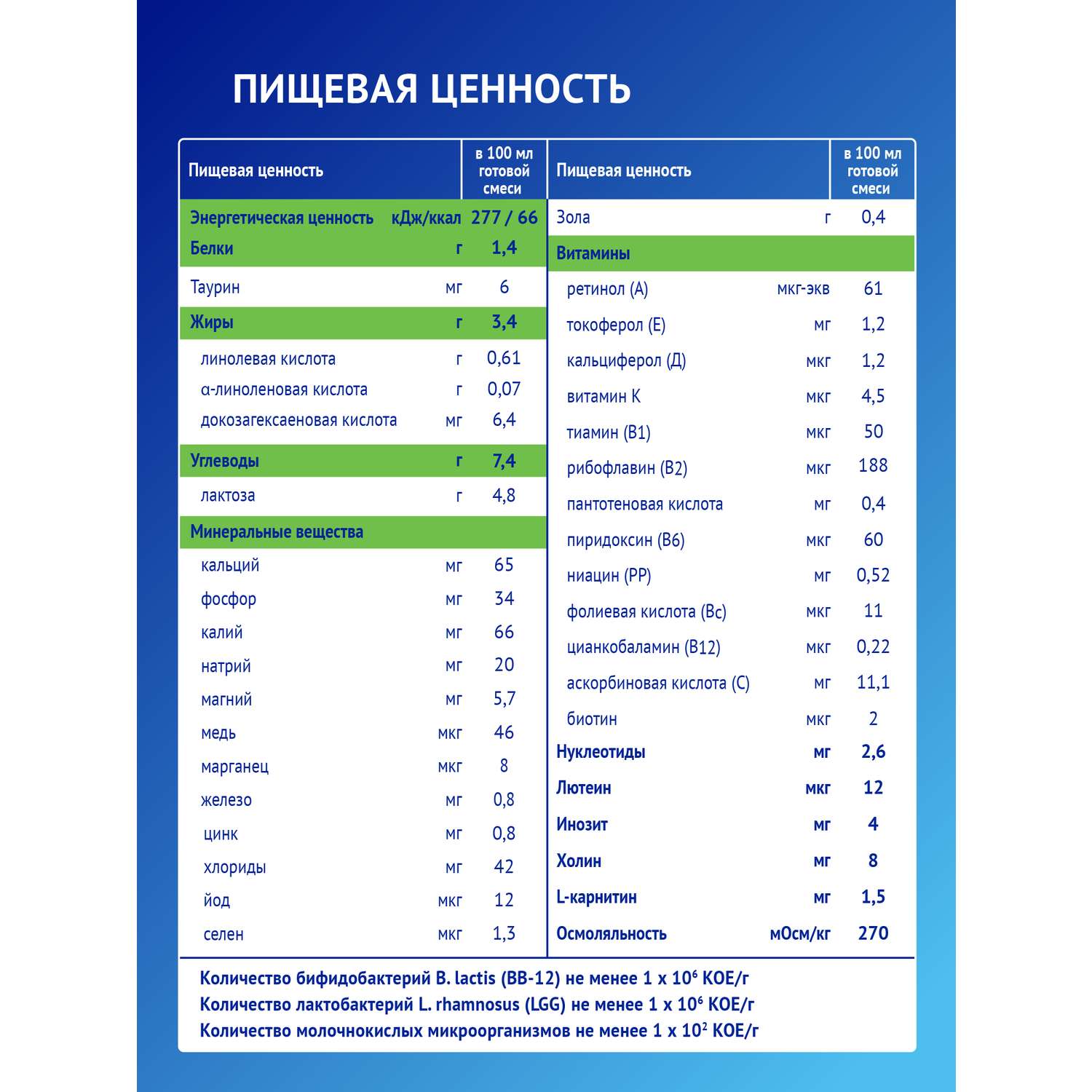 Смесь Nutrilak Premium сухая кисломолочная 350г с 0мес - фото 11