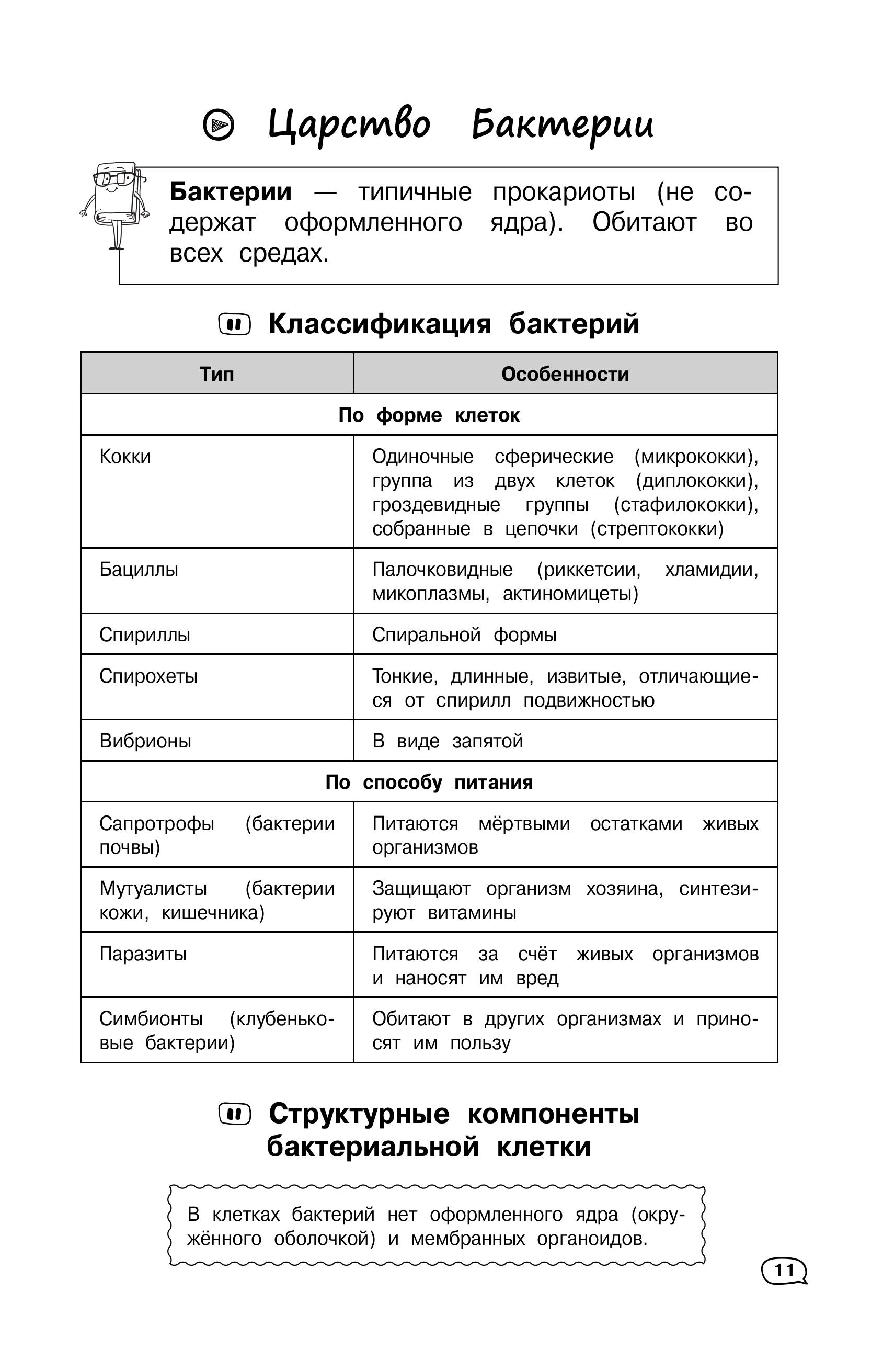 Книга Эксмо Биология - фото 10