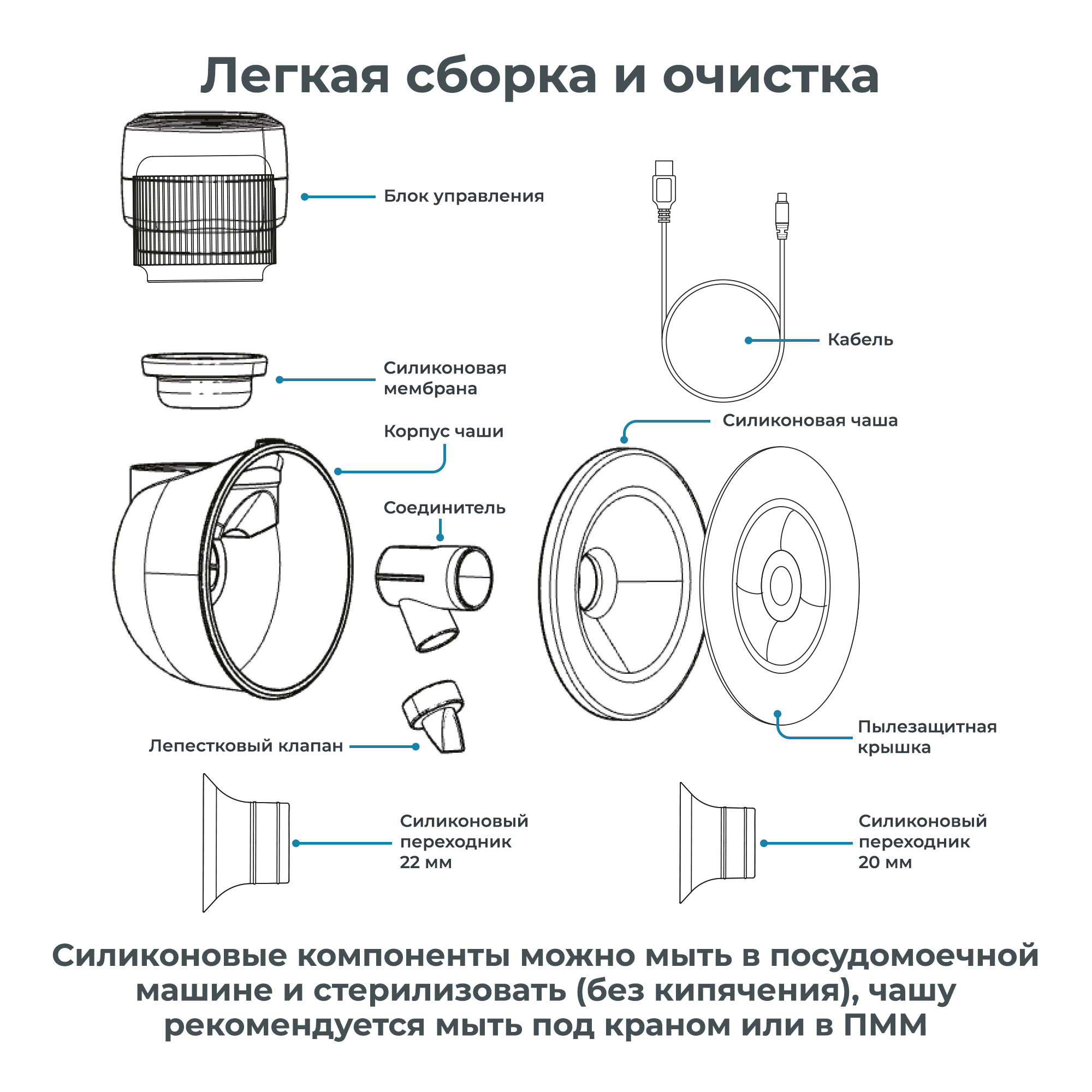 Молокоотсос электрический Nuvita Materno Comfort - фото 12