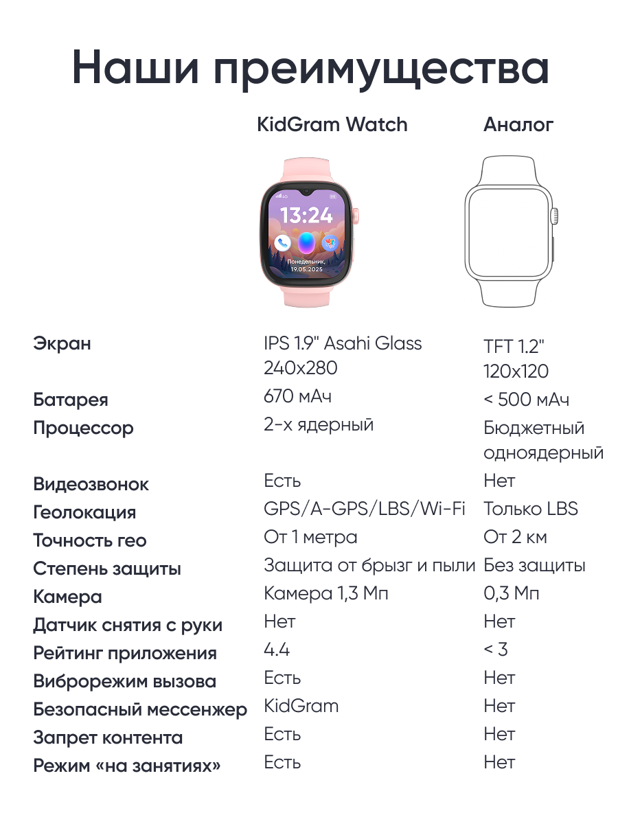 Детские смарт-часы ELARI KidGram Watch 4G - фото 7