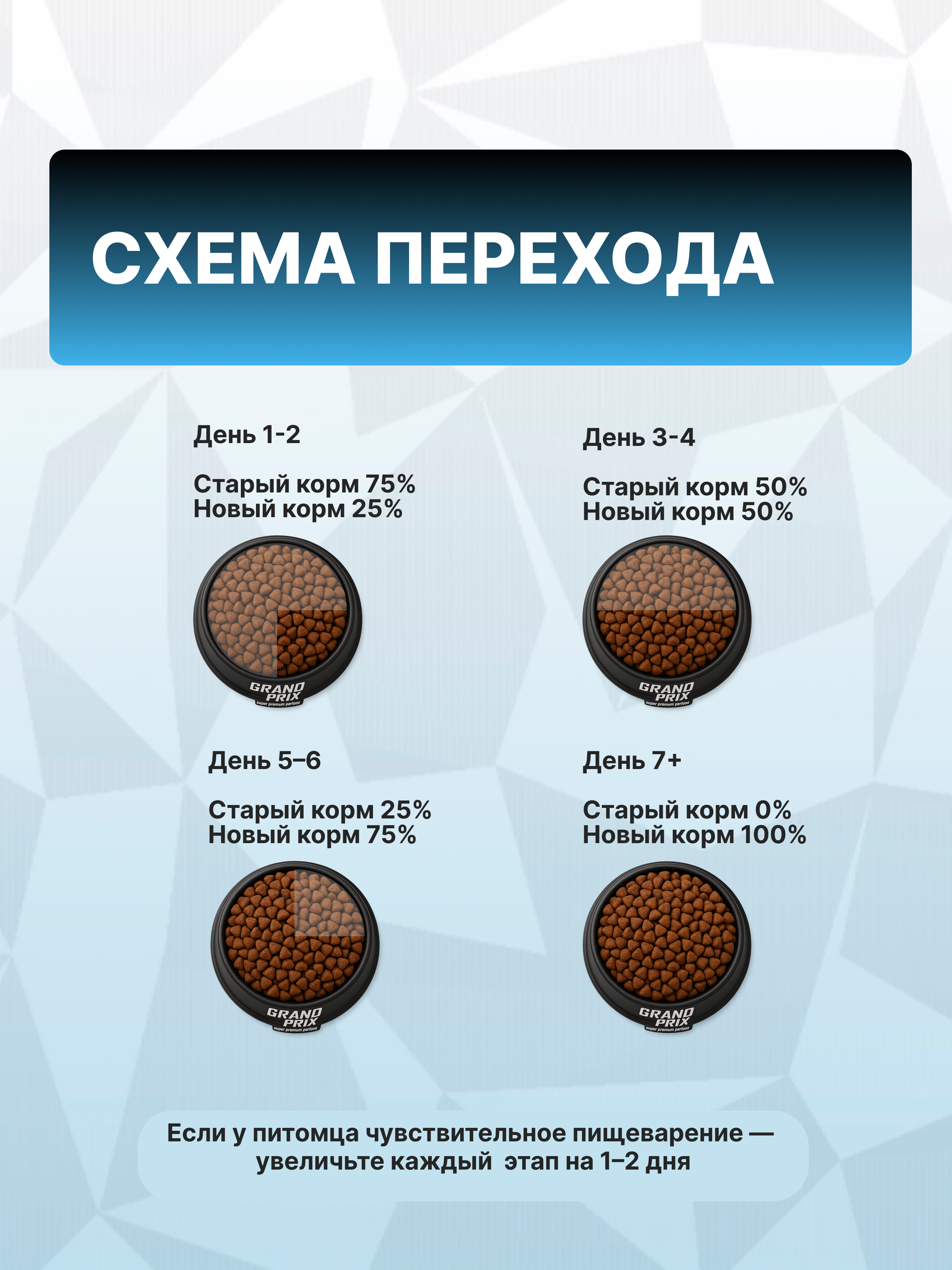 Сухой корм для взрослых собак средних пород GRAND PRIX Medium Adult с мясом домашней птицы, 2,5 кг - фото 6