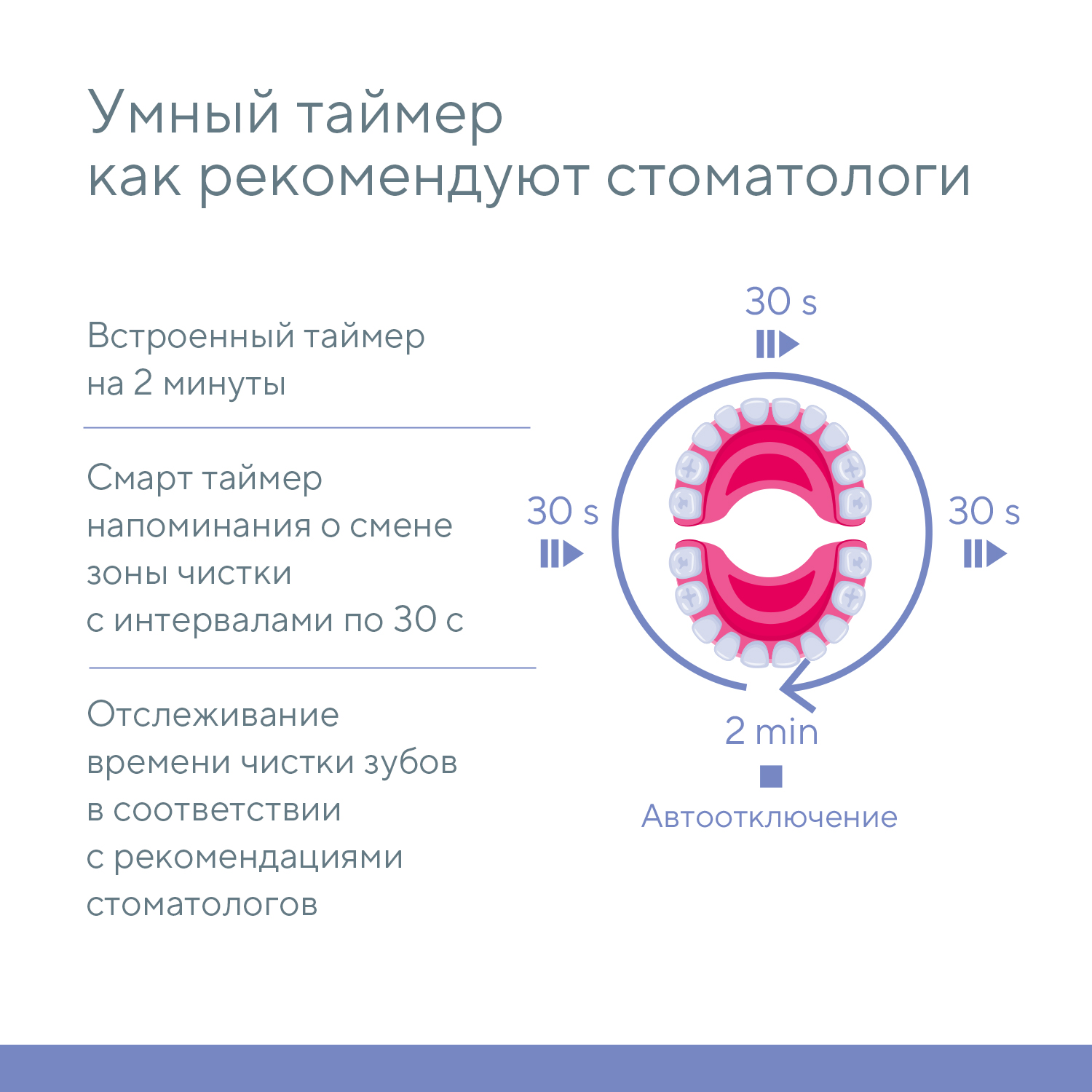 Зубная щетка электрическая B.Well - фото 8
