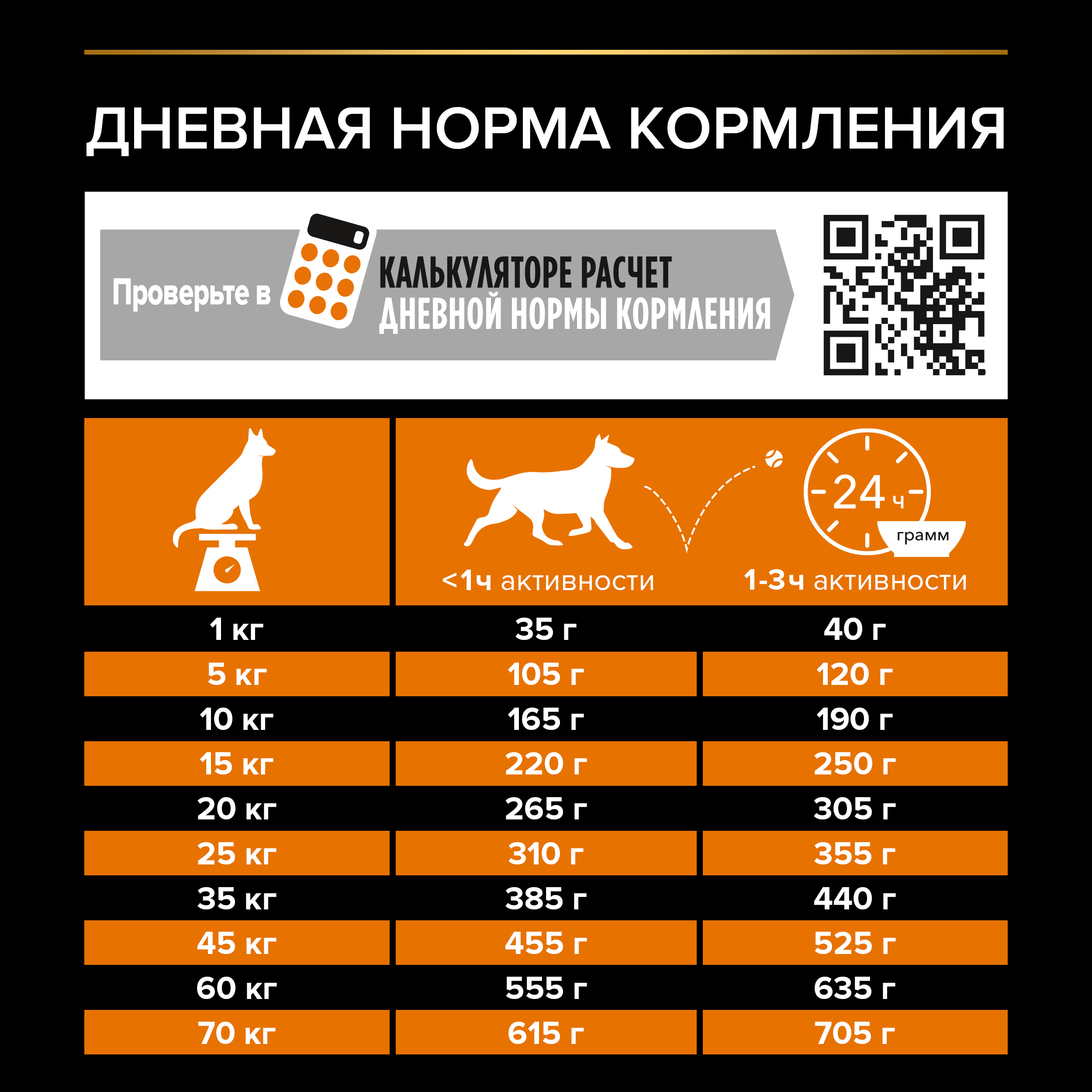Корм сухой для собак PRO PLAN EVERYDAY NUTRITION 7 кг с курицей для средних пород - фото 8