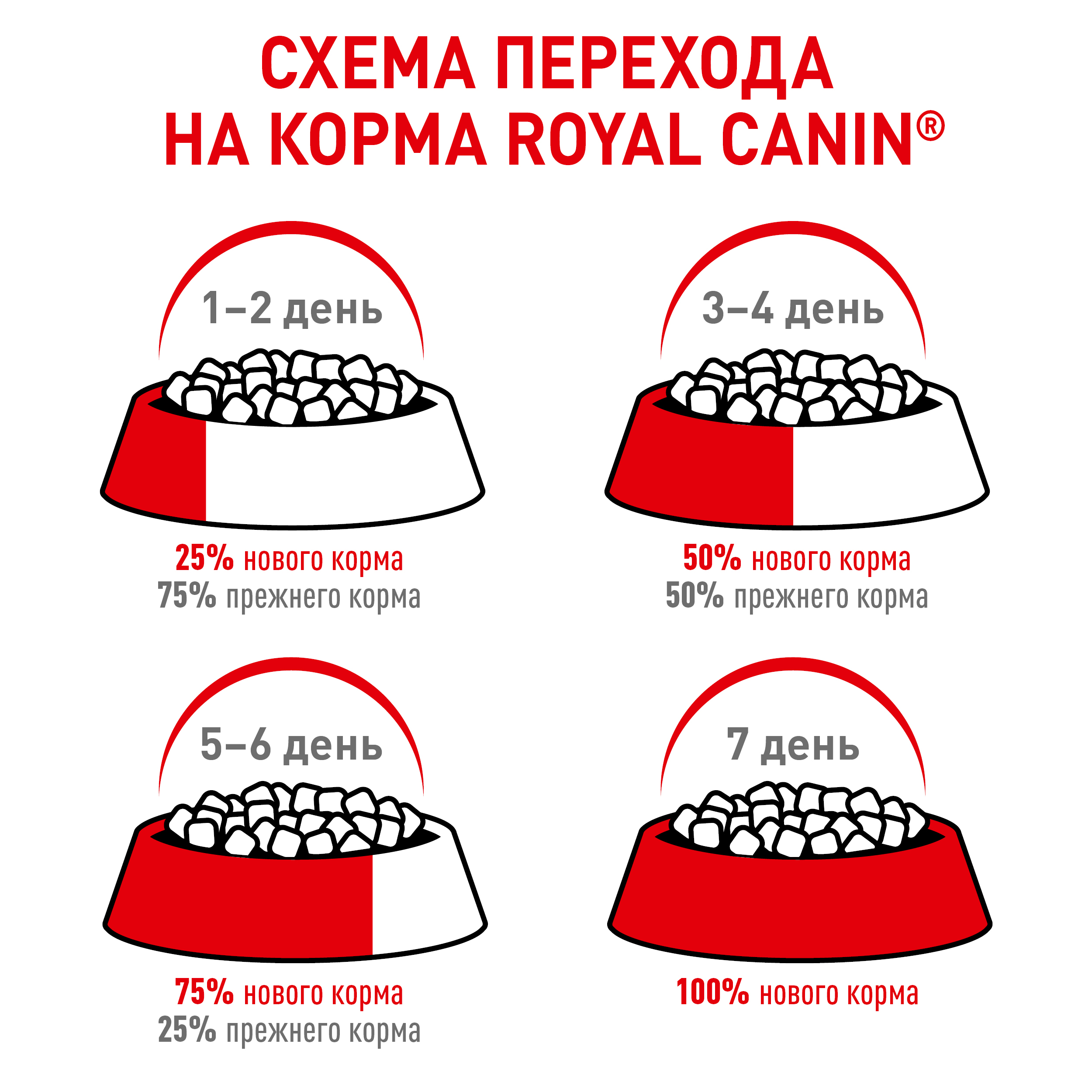 Корм для кошек Royal Canin 85г*10шт Instinctive/Sterilized - фото 6