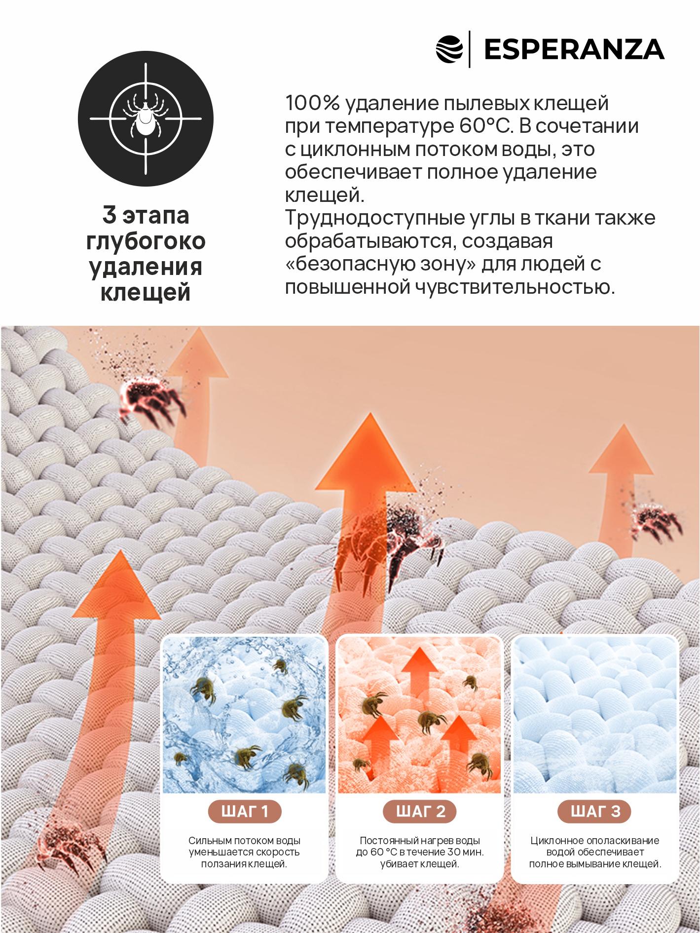 Мини стиральная машина автоматическая ESPERANZA WMT107UBD01 - фото 5