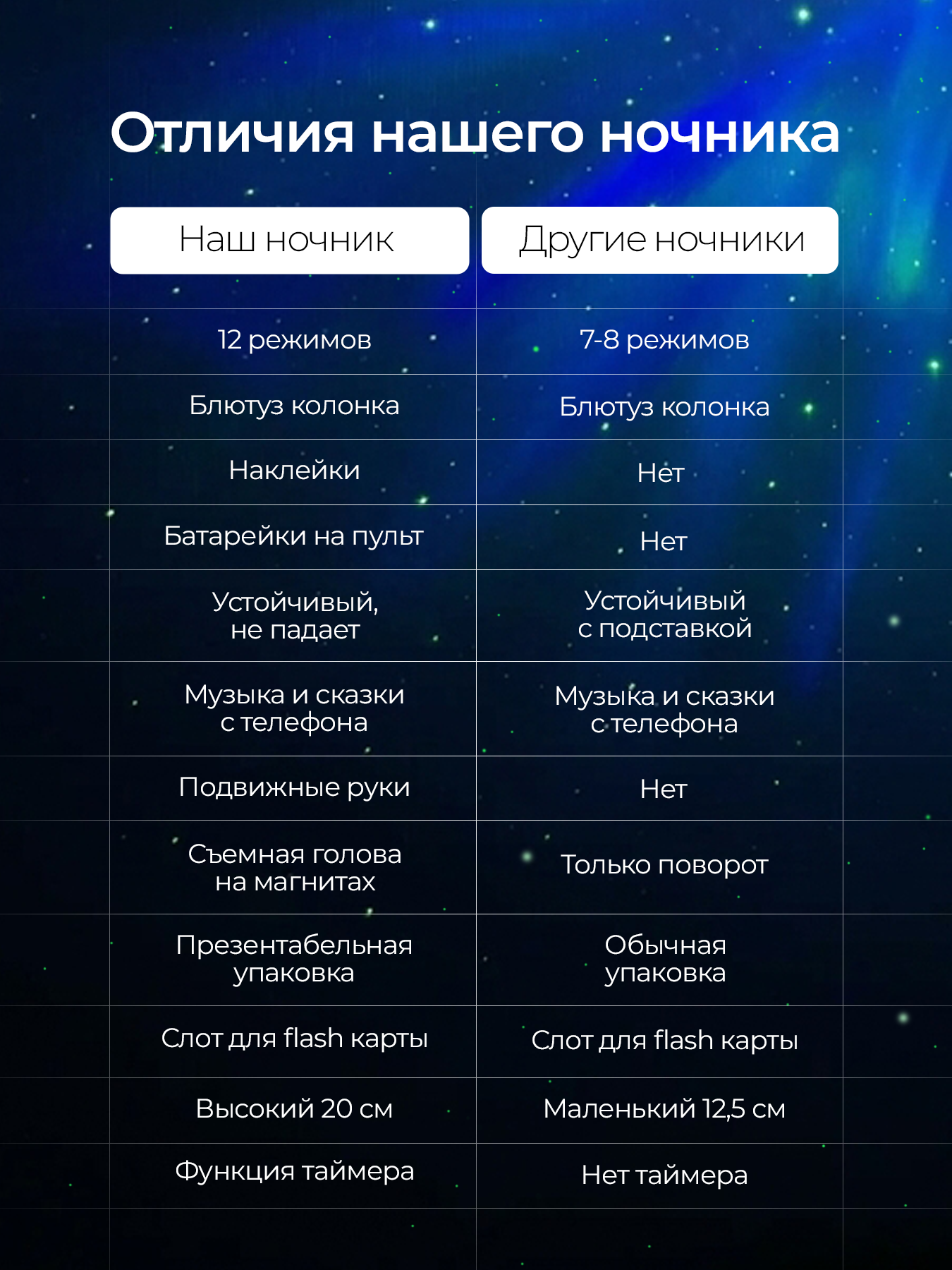 Игрушка ночник, проектор Хевель космонавт в ассортименте - фото 8