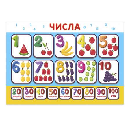 Обучающий плакат Woozzee Числа для тренировки счета