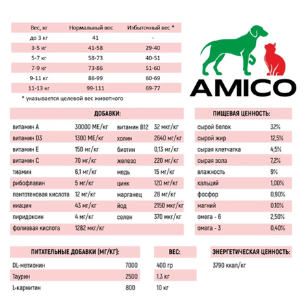 Корм сухой AMICO для стерилизованных кошек и кастрированных котов с телятиной 1300 грамм