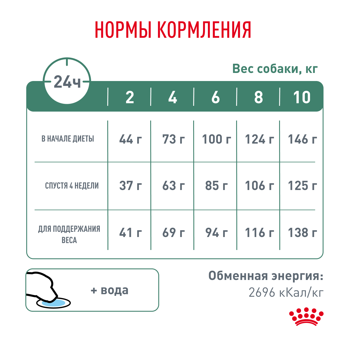 Корм для собак Royal Canin 3кг полнорационный для взрослых собак мелких пород для снижения веса - фото 7