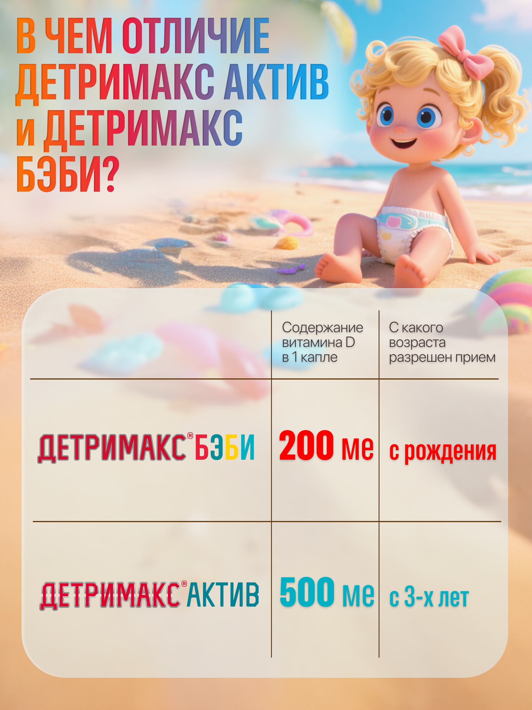 Витамин D3 ДЕТРИМАКС витамин Д3 детские капли 30 мл - фото 6