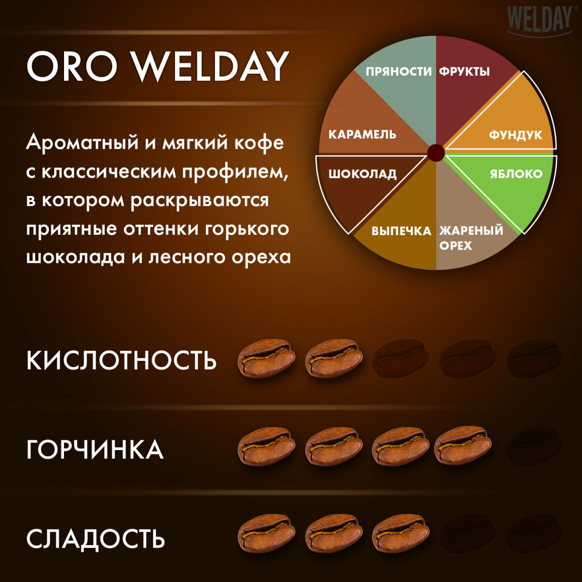 Кофе в зернах WELDAY арабика 1 кг - фото 3