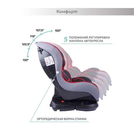 Автокресло Amarobaby Safety 0+/1 (0-18 кг)