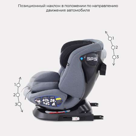 Автокресло Rant Nitro Isofix 0+/1/2/3 (0-36 кг)