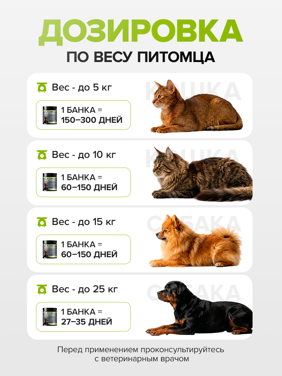 Кормовая добавка Pets health Простатовет для кобелей - фото 7