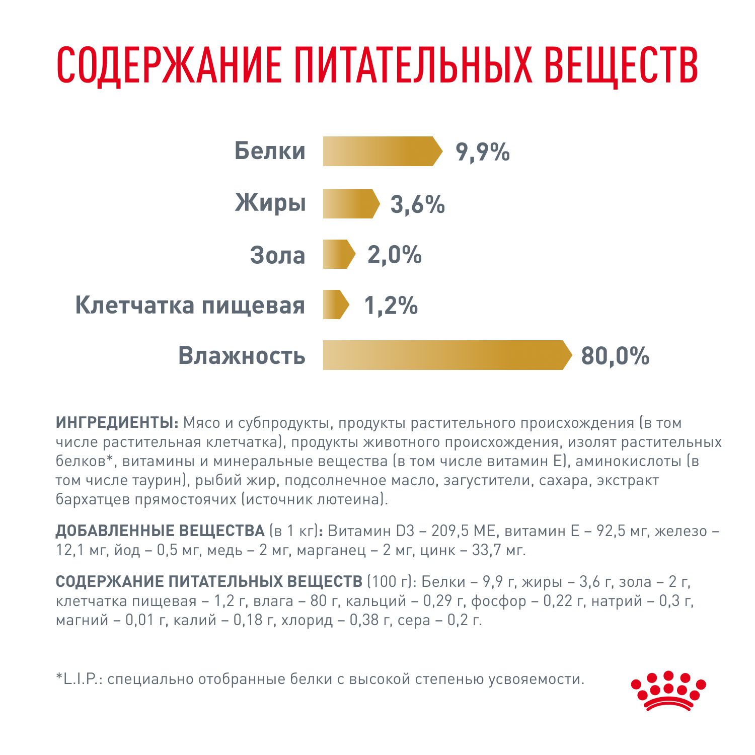 Корм влажный для кошек ROYAL CANIN Urinary s/o при мочекаменной болезни паучи 85г - фото 6