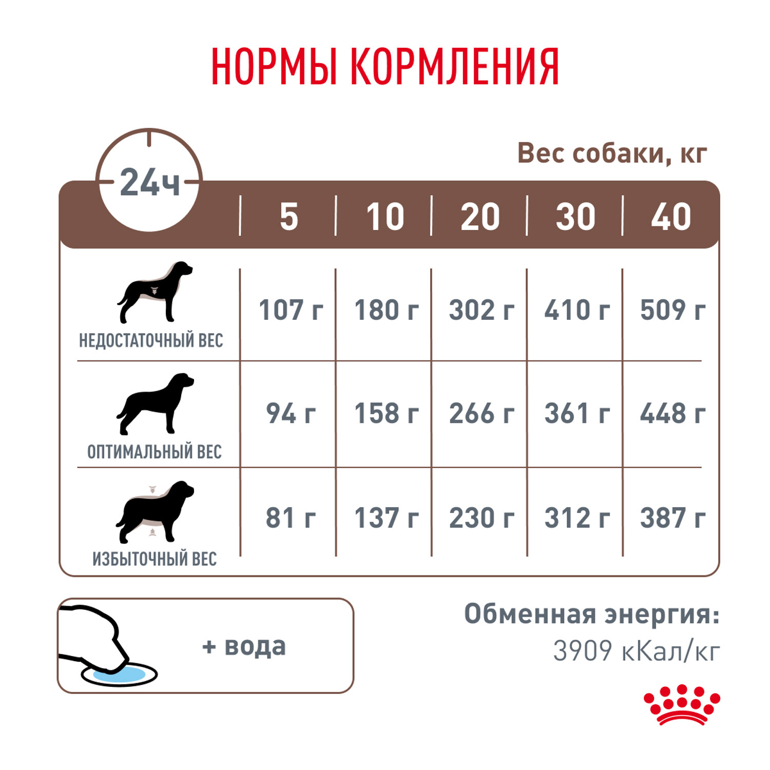 Корм для собак ROYAL CANIN Hepatic HF16 при заболеваниях печени 12кг - фото 6