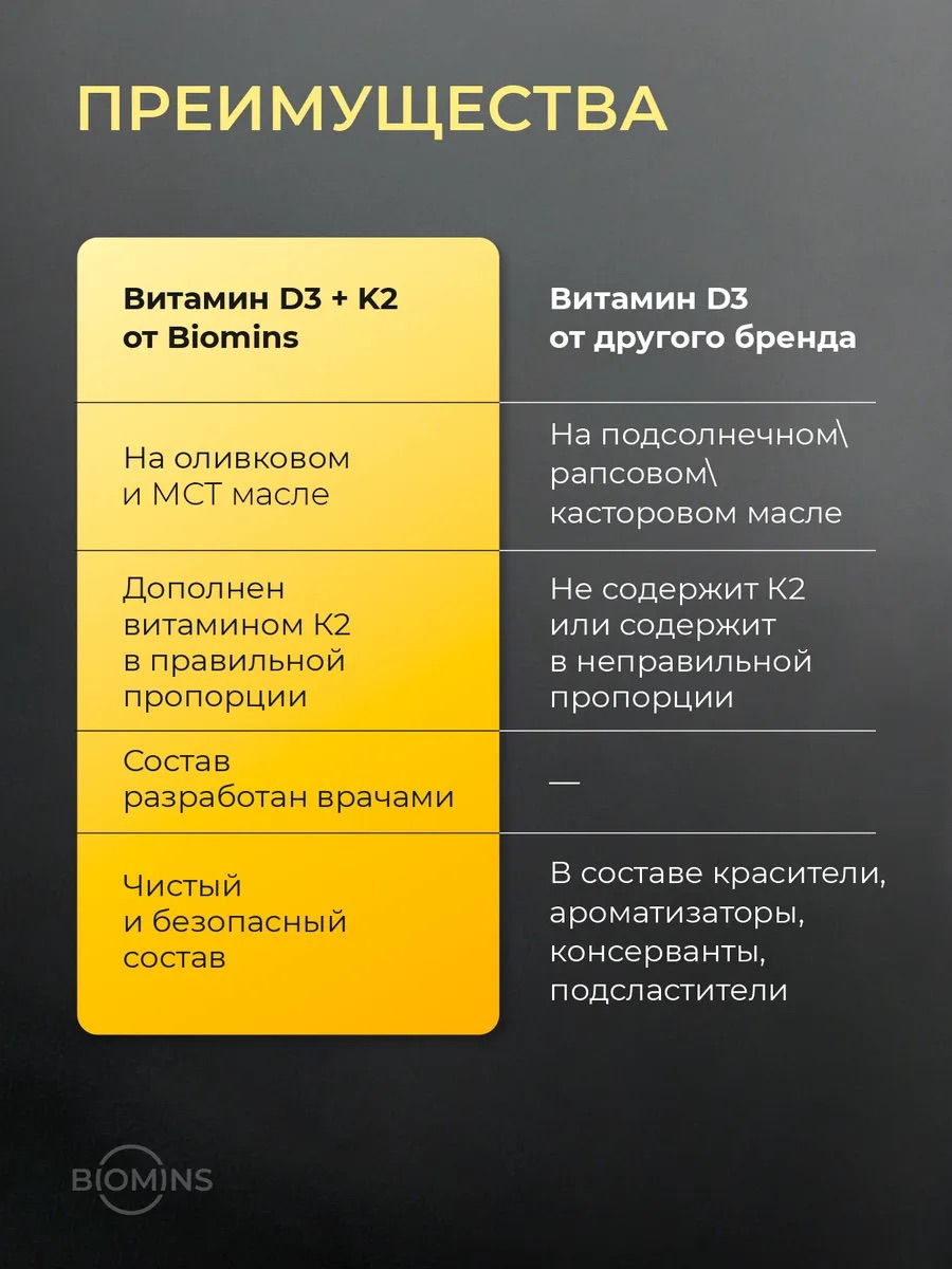 Витамин D3K2 Biomins 1000 МЕ - фото 5
