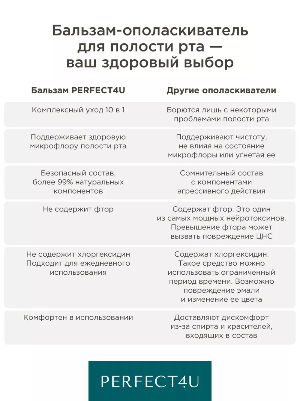 Бальзам-ополаскиватель PERFECT4U для полости рта с центеллой азиатской - фото 7