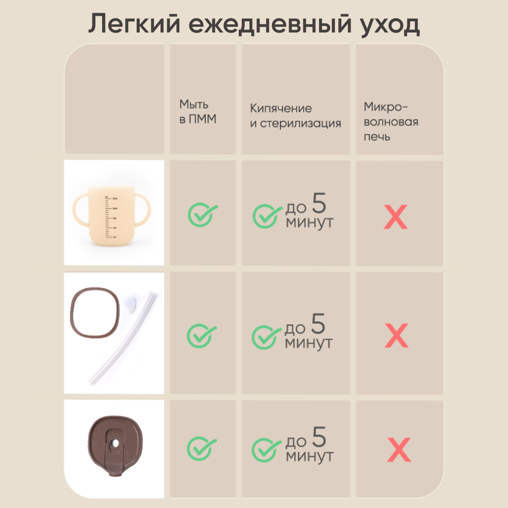 Поильник Paomma 250 мл - фото 3