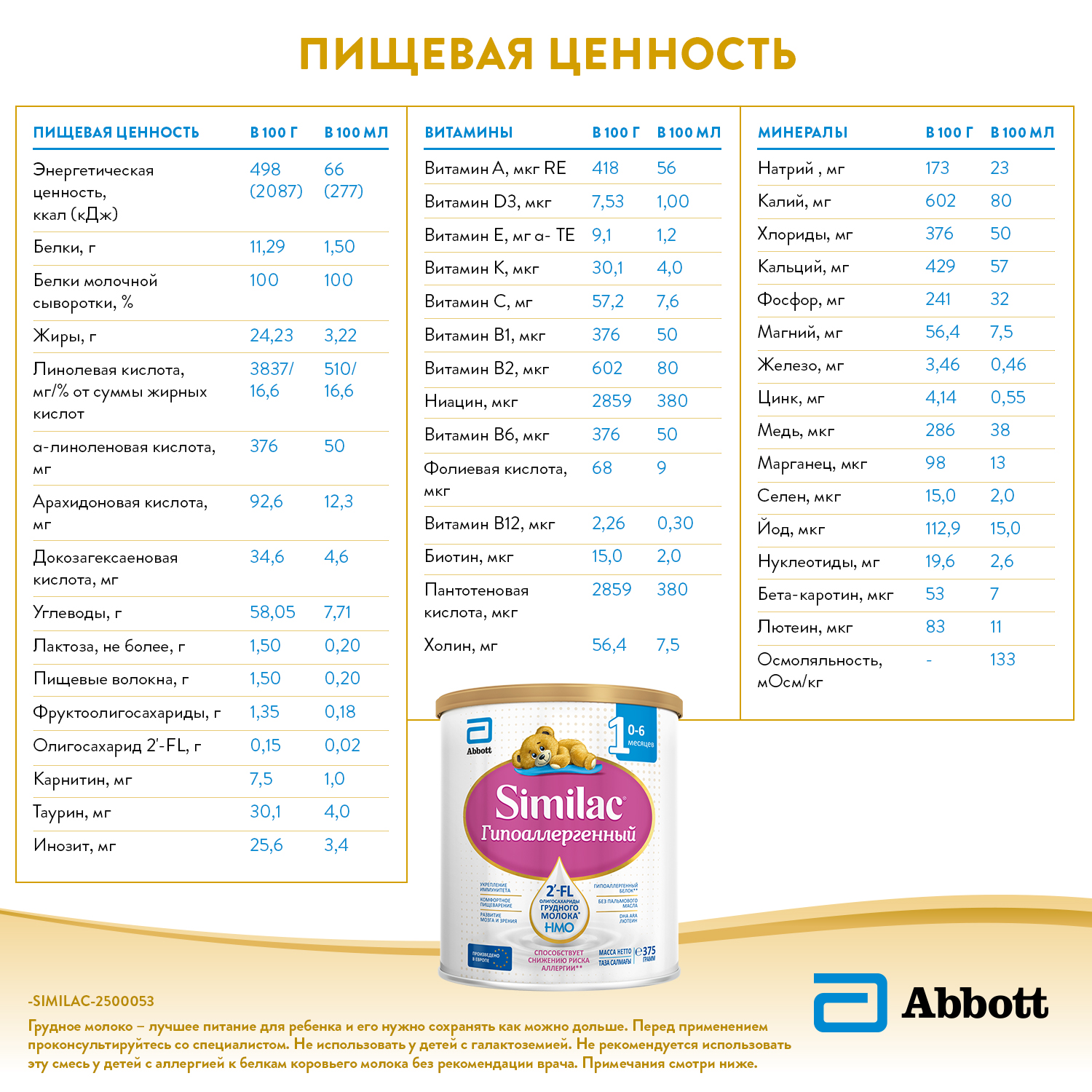 Смесь Similac 1 гипоаллергенный 375г с 0месяцев - фото 12