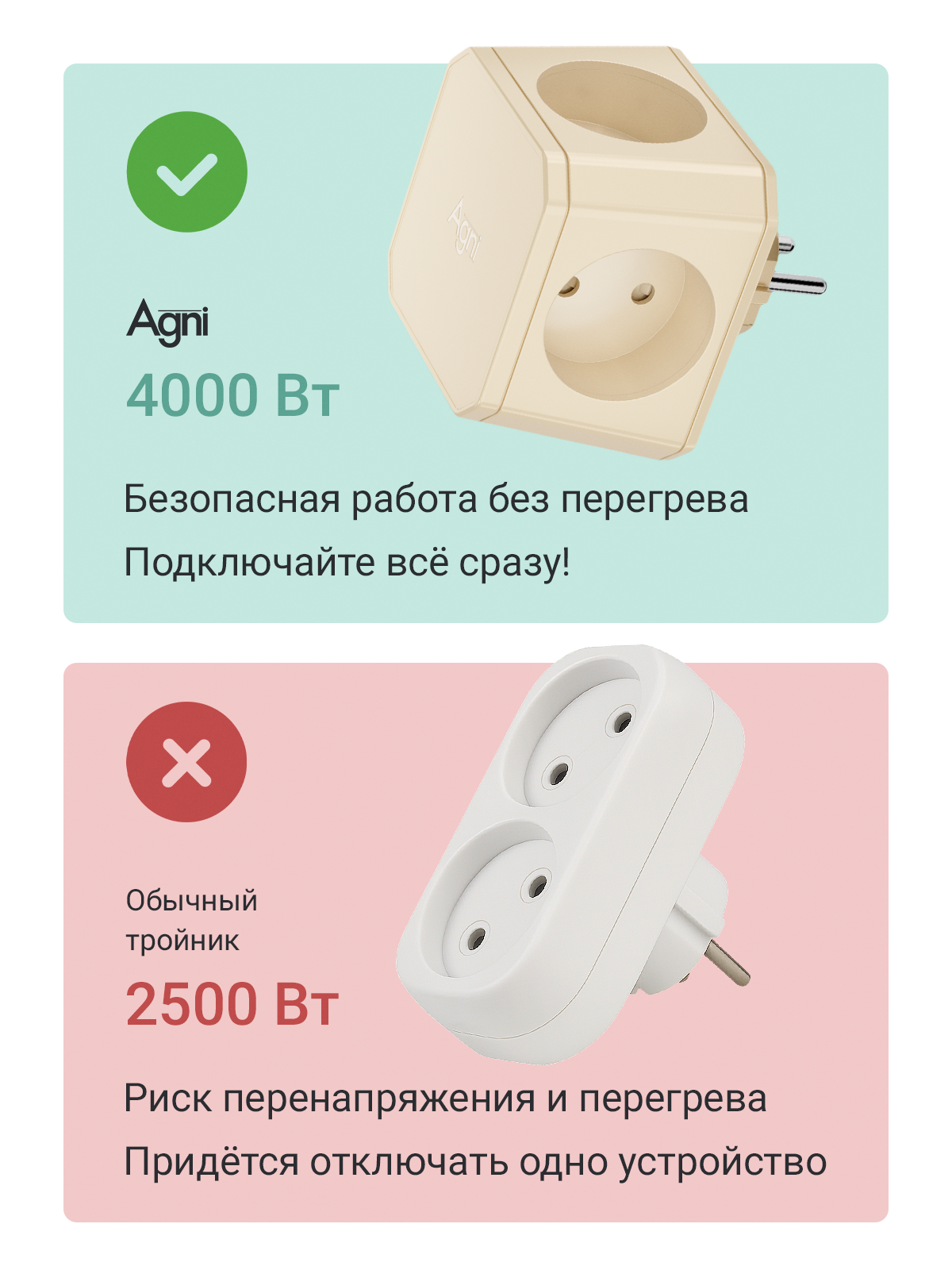 Разветвитель сетевой AGNI TP-WJ4E - фото 3