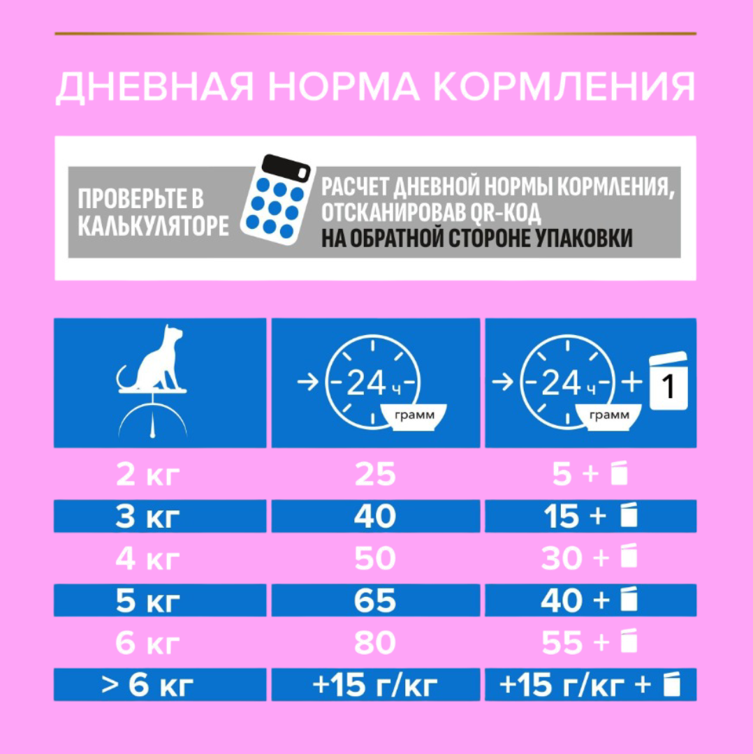 Сухой корм PRO PLAN LongEvis Senior Sterilised 7+ - фото 6