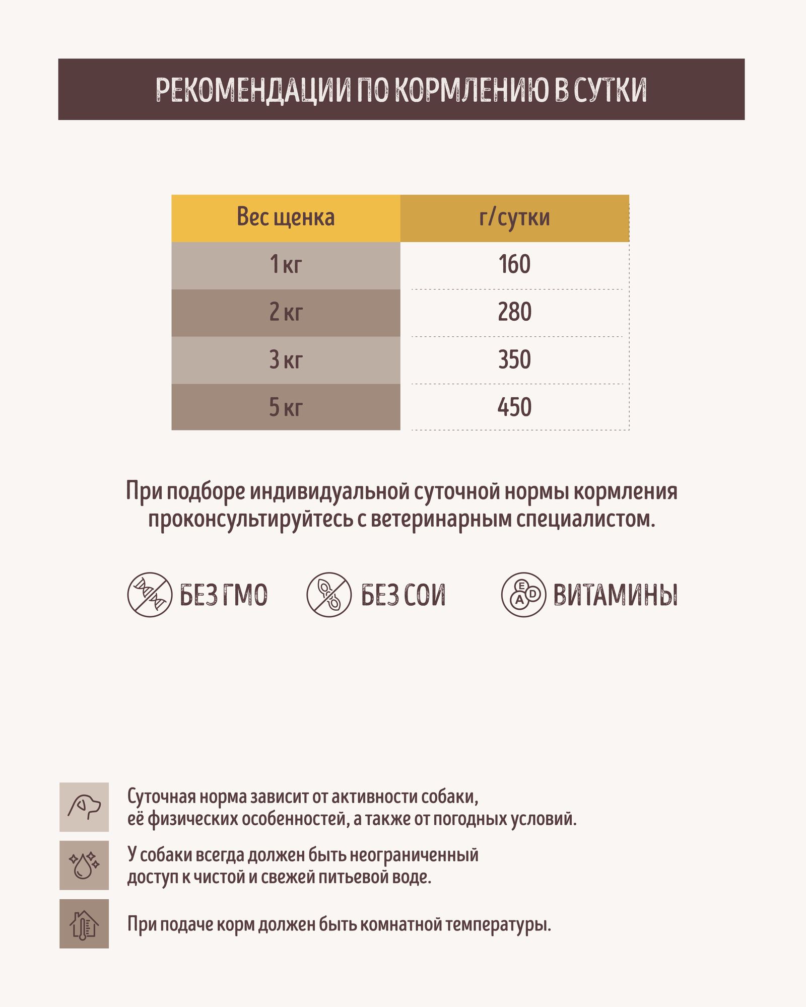 Корм полнорационный для щенков CARNICA с начала прикорма до 4х месяцев паштет из индейки консервированный 200г - фото 4