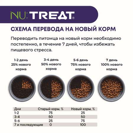 Сухой корм для собак мелких пород Nu:Treat Small breeds Ароматный ягненок‎ 7 кг