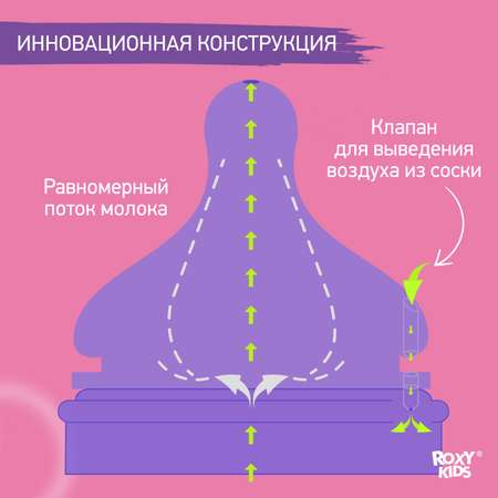 Соска ROXY-KIDS силикон (средний поток) 2 шт.
