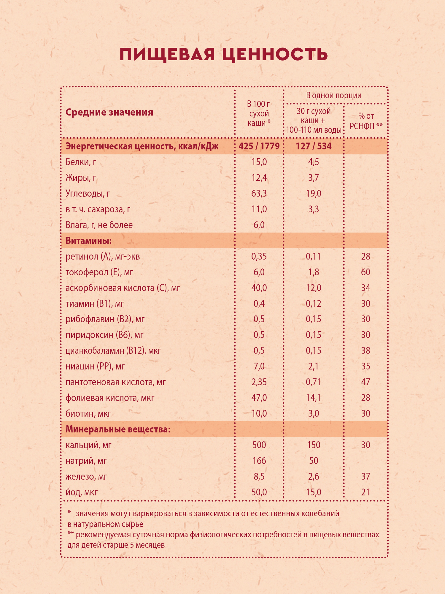 Каша Винни молочная овсяная с яблоком и черносливом 200г с 5месяцев - фото 7