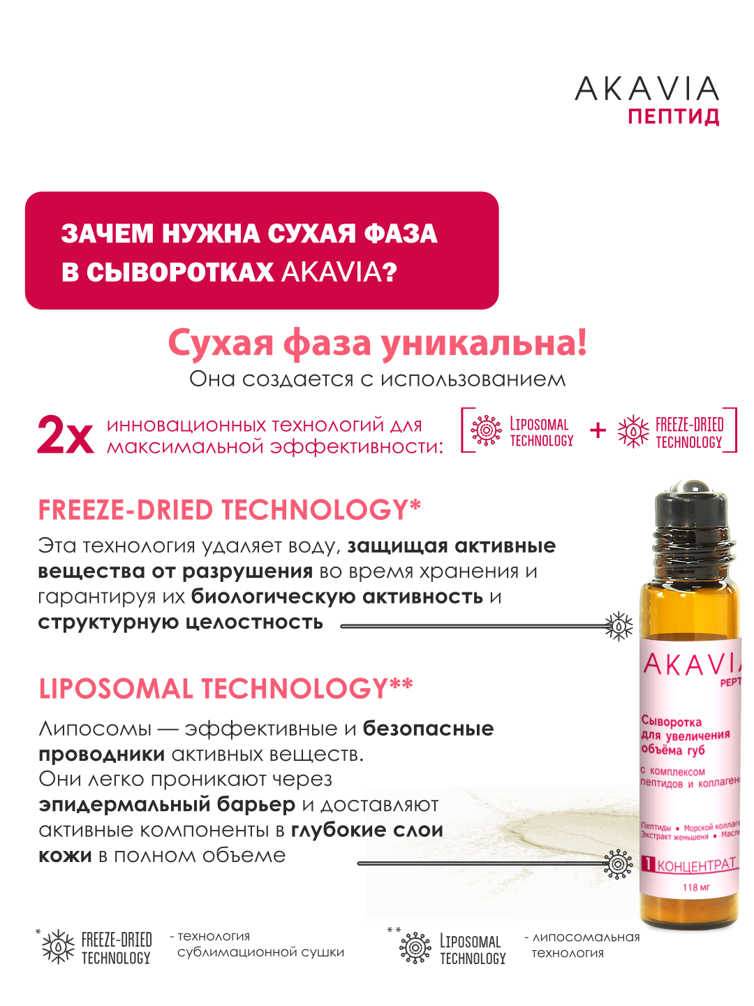 Сыворотка АКАВИЯ Для увеличения объема губ - фото 11