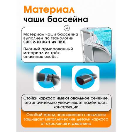 Бассейн Intex Каркасный круглый / 305х76см / Белый