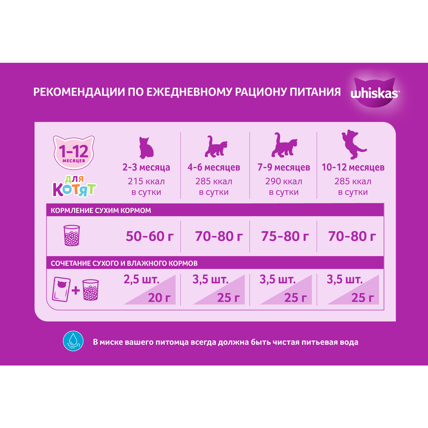 Корм сухой для котят Whiskas 1.9кг подушечки с молоком ассорти с индейкой и морковью - фото 3