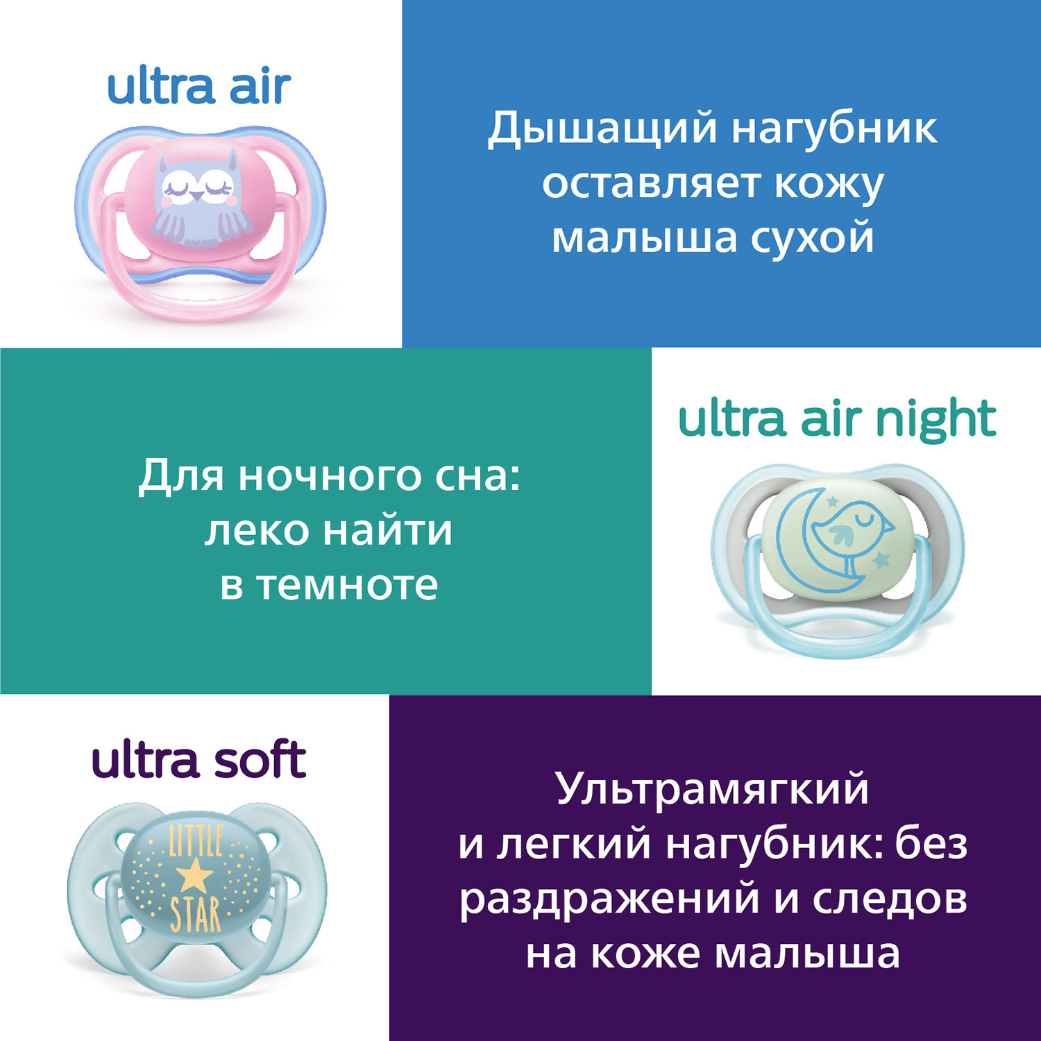 Пустышка Philips Avent силикон анатомическая от 0 мес. 2 шт. - фото 13