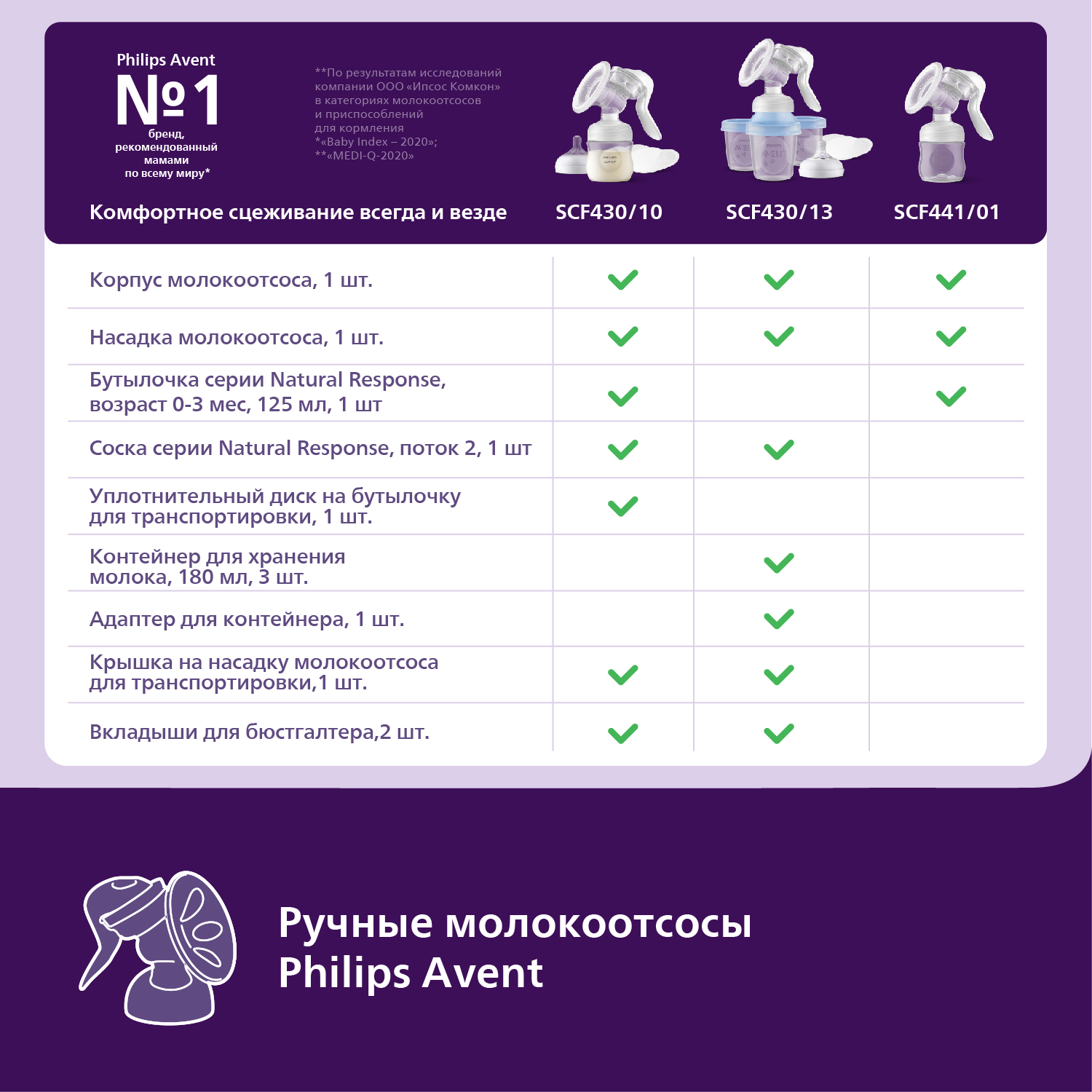 Молокоотсос механический Philips Avent - фото 15