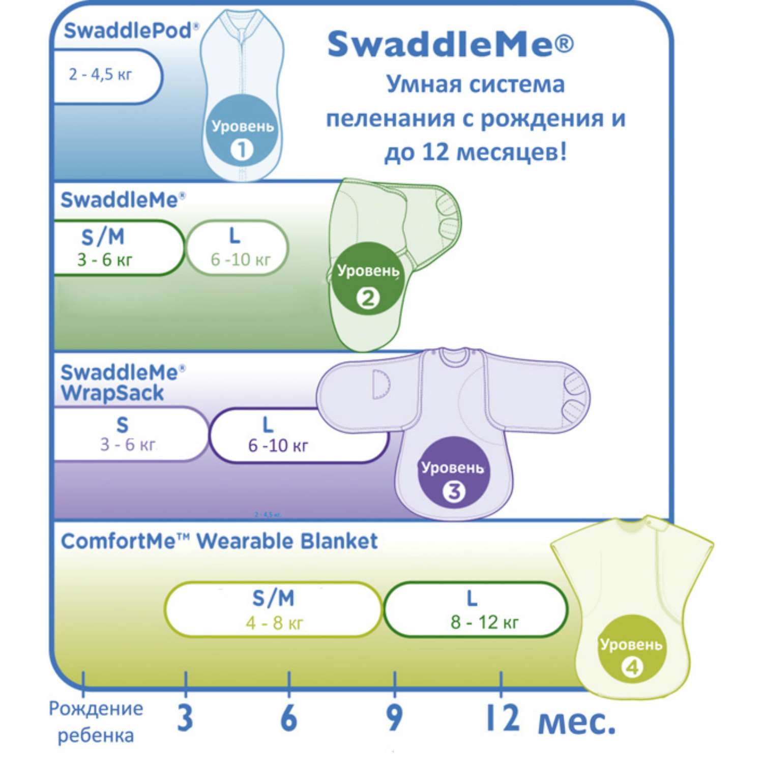 Конверт в коляску Summer Infant Swaddleme - фото 7