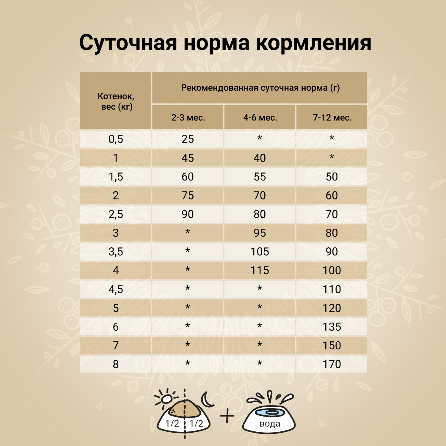 Корм для котят беременных и кормящих кошек CRAFTIA 320г из курицы и рыбы harmona сухой - фото 6