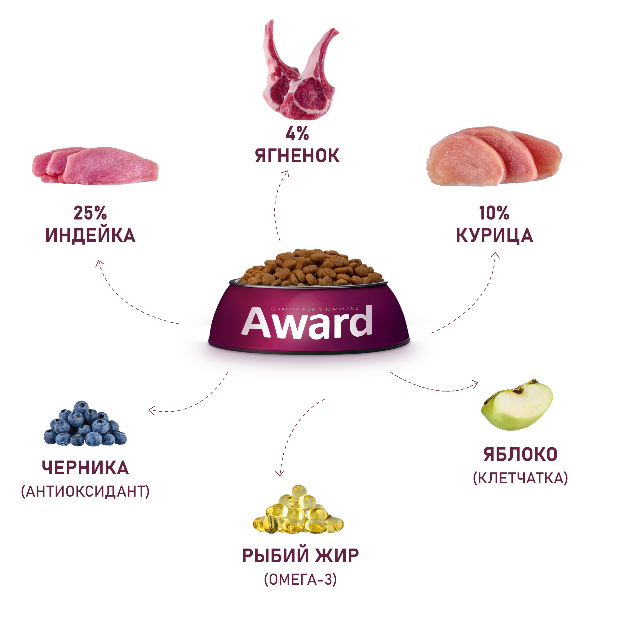 Корм для щенков Award 800г от 1 месяца беременных и кормящих сук всех пород с ягненком/индейкой с доб-ем яблока и черники сухой - фото 6