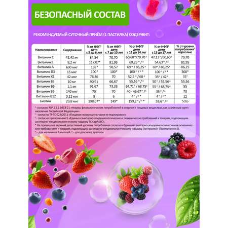 Мультивитамины Green Leaf Formula мармеладки мишки ягодный микс