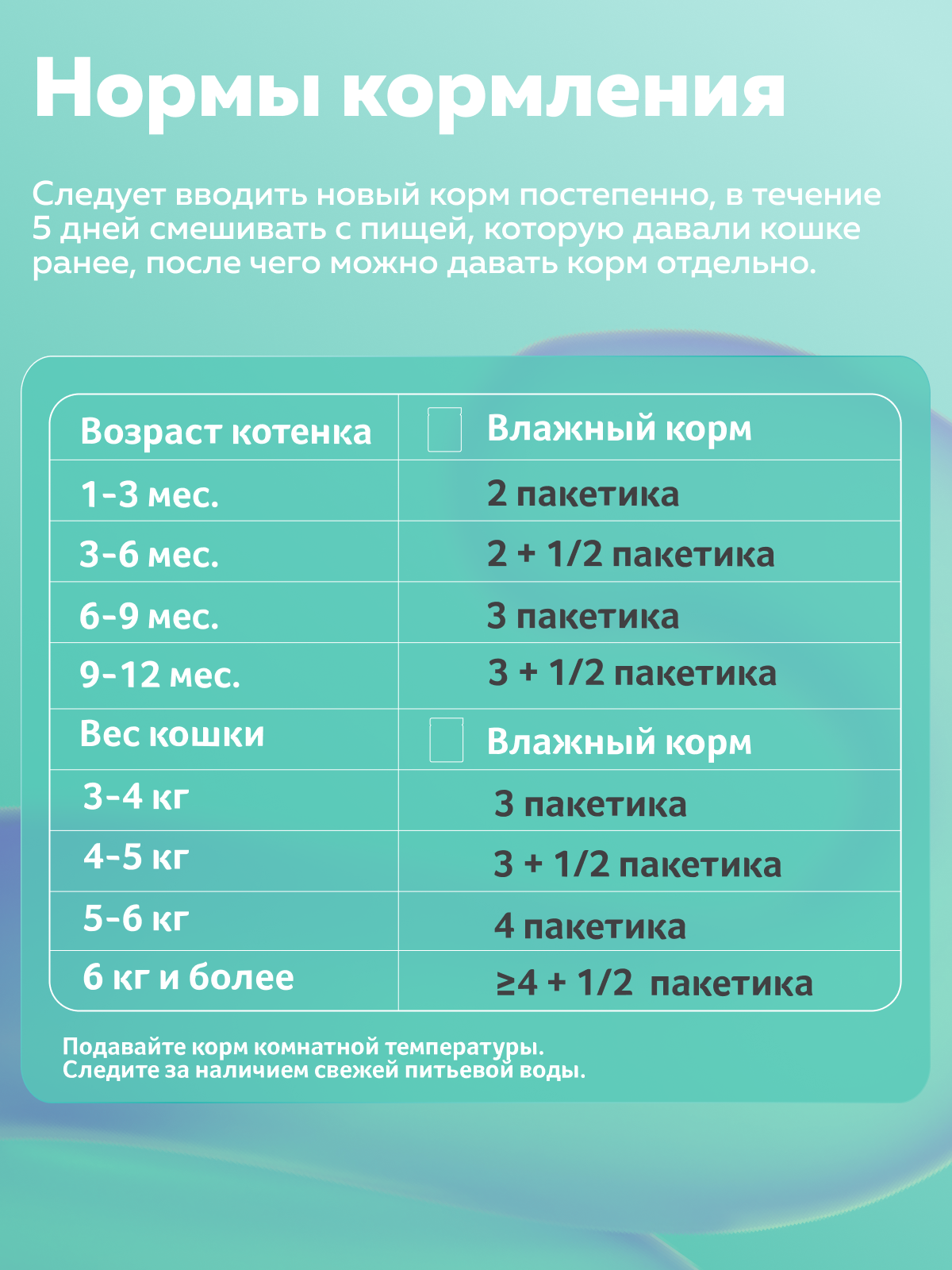 Корм влажный Зоогурман Паучи Индейка 85 гр х 30 шт. - фото 5
