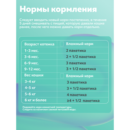 Корм влажный Зоогурман Паучи Индейка 85 гр х 30 шт.