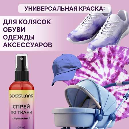 Краски акриловые ХОББИЛАБ