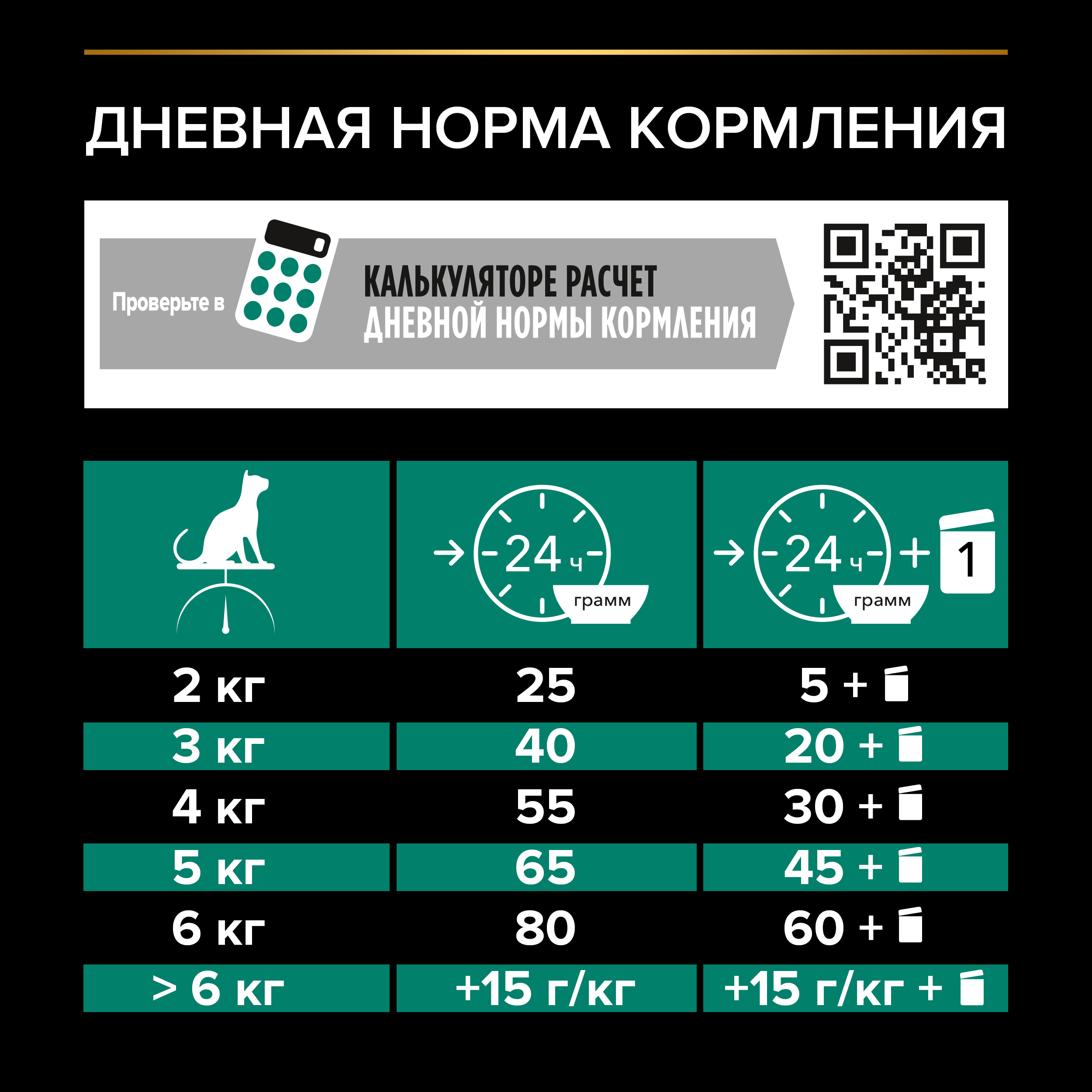 Корм сухой для кошек PRO PLAN 1.5кг с индейкой при стерилизации и кастрации - фото 8