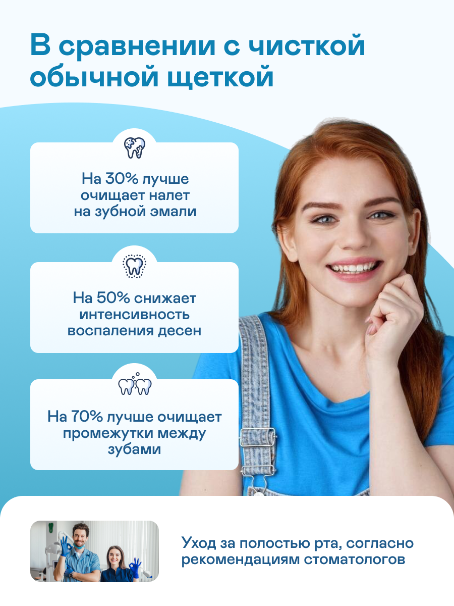 Ирригатор GARLYN импульсный 2 реж. - фото 2