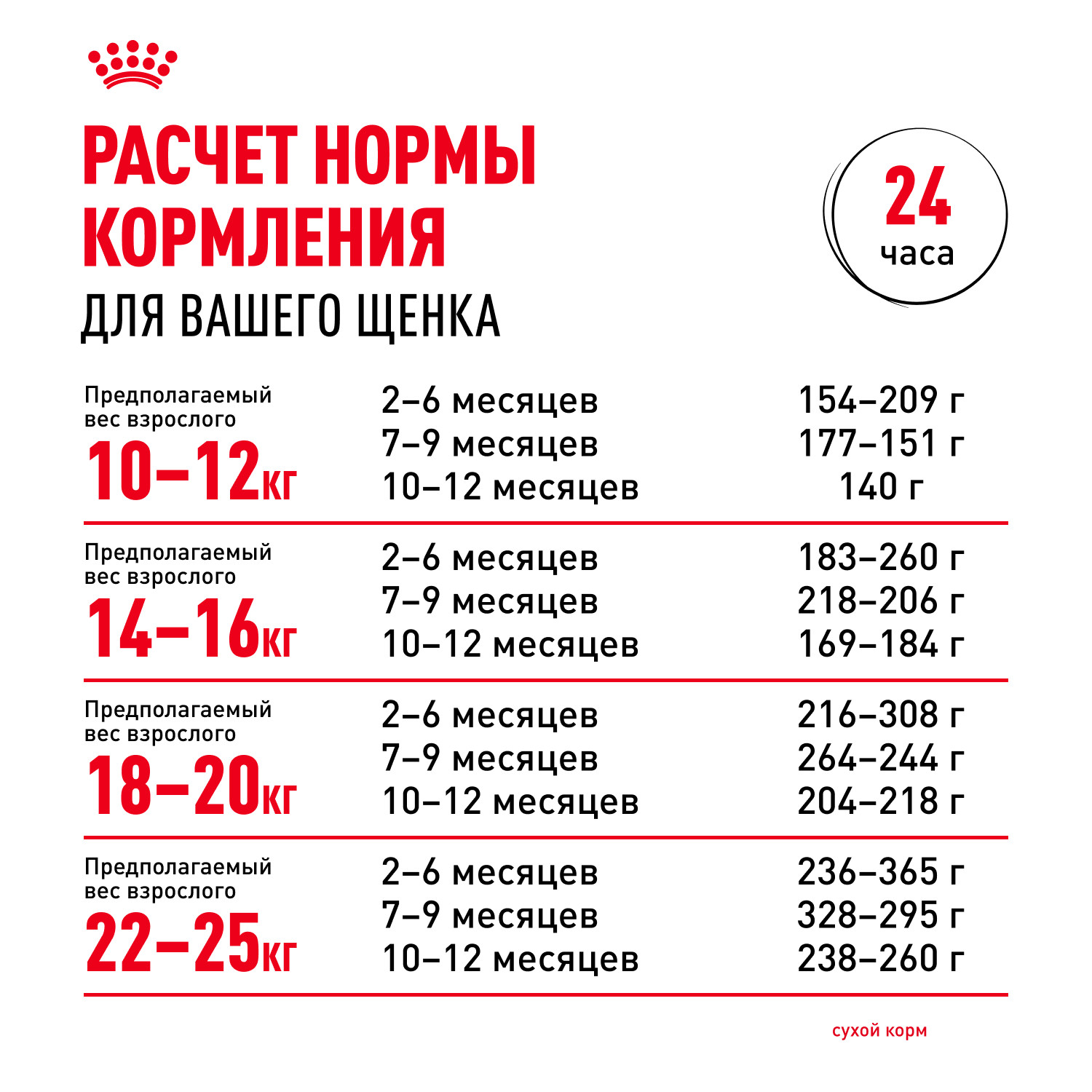 Корм для щенков ROYAL CANIN средних пород 2-12 месяцев 3кг - фото 9