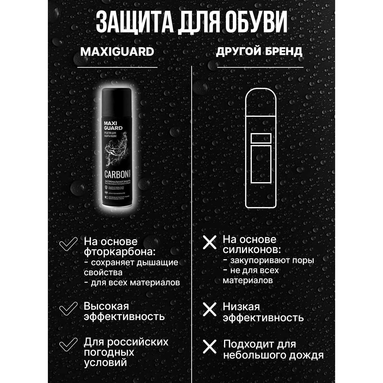 Защита обуви от реагентов MaxiGuard 24337806 - фото 7