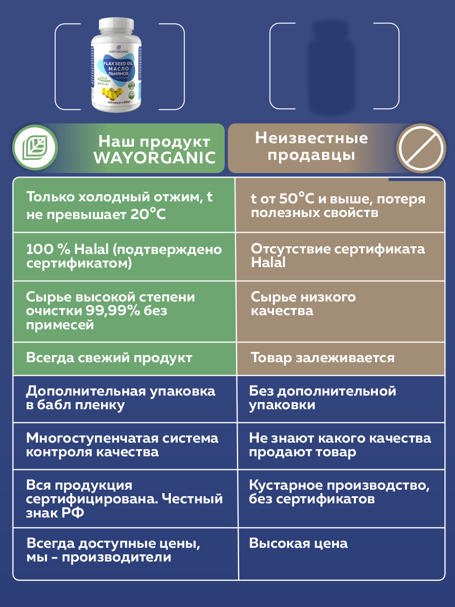 Масло в капсулах WAYORGANIC Льняное масло - фото 5