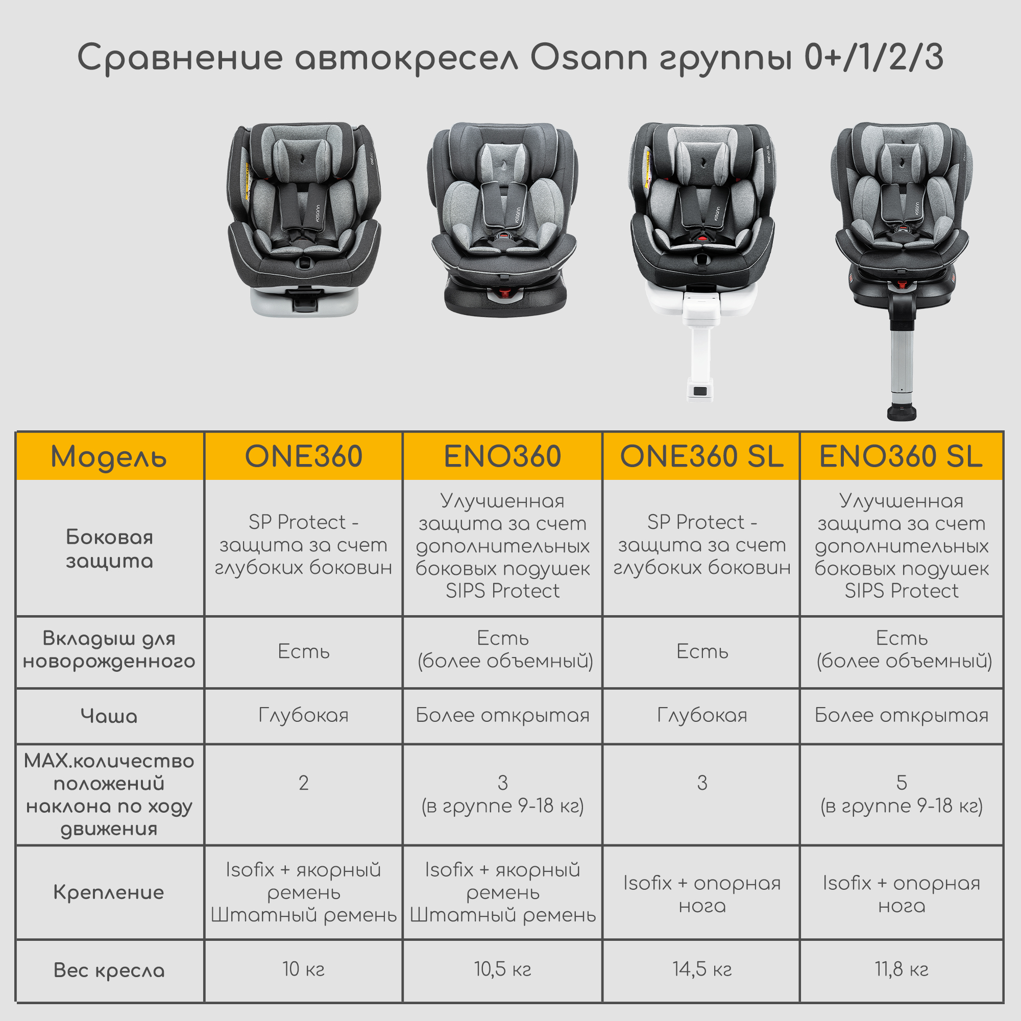 Автокресло Osann Eno Isofix 0+/1/2/3 (0-36 кг) - фото 14