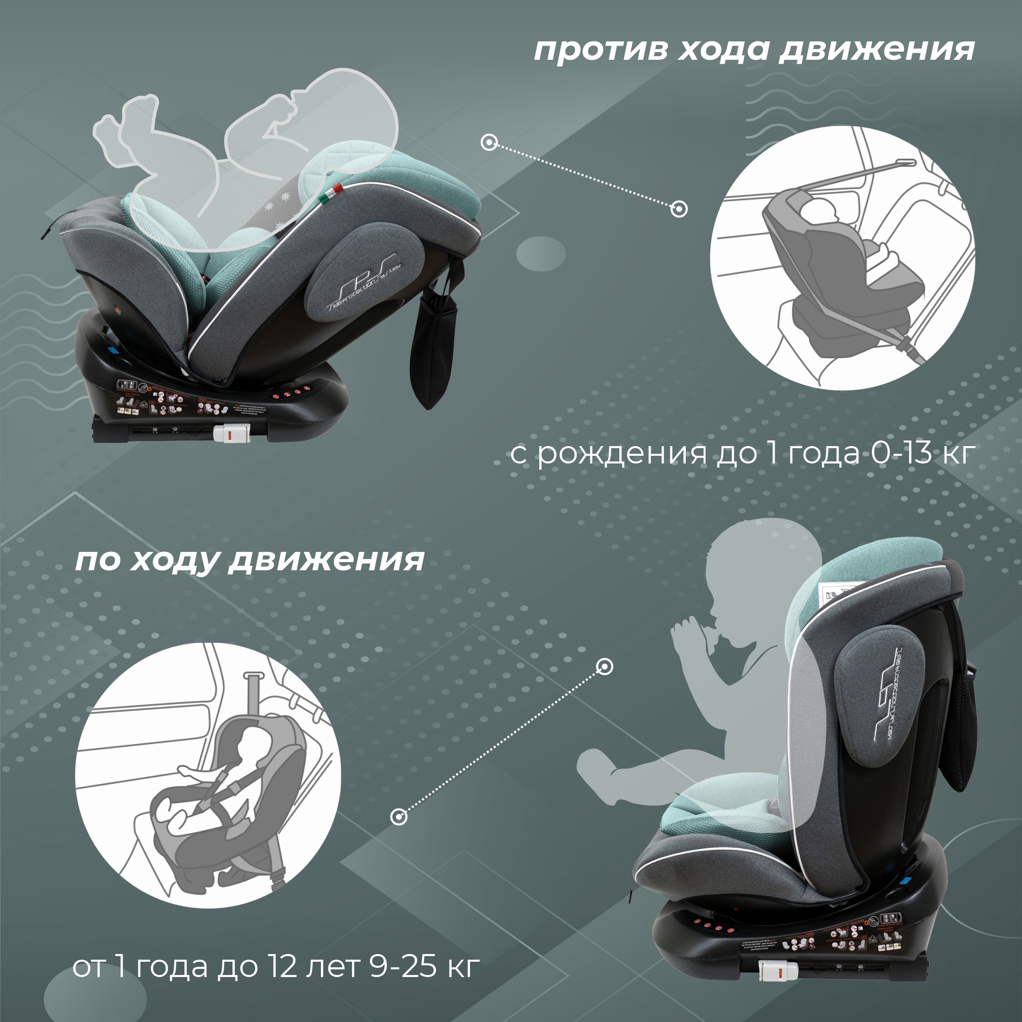 Автокресло Sweet Baby Crosstour Isofix 0+/1/2/3 (0-36 кг) - фото 4